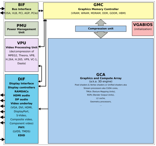 File:Generic block diagram of a GPU.svg