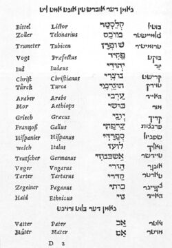 Page from Yiddish-Hebrew-Latin-German dictionary by Elijah Levita.jpg