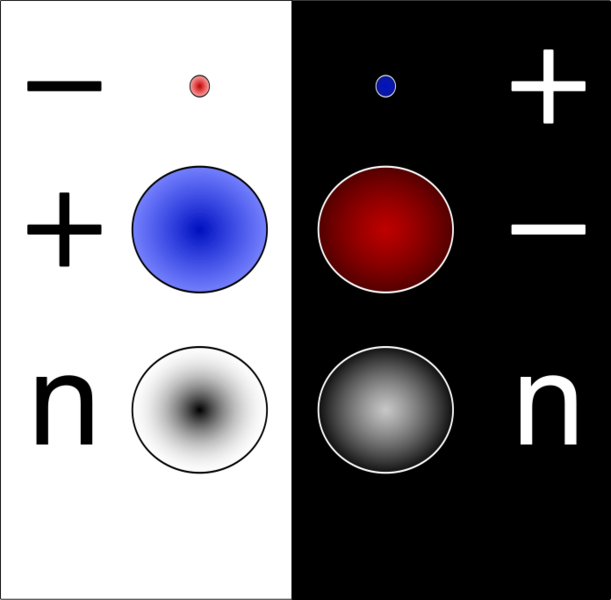 File:Particles and antiparticles.svg