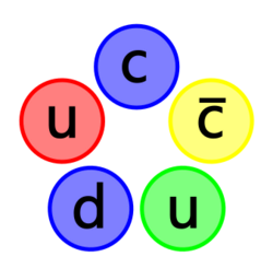 five circles arranged clockwise: blue circle marked "c", yellow (antiblue) circle marked "c" with an overscore, green circle marked "u", blue circle marked "d", and red circle marked "u".