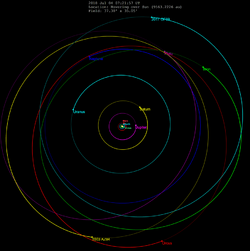 Plutino-orbits with 2017OF69.png