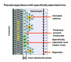 Pseudocapacitance-Priciple.png