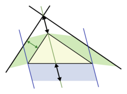 Pythagoras for scalene triangle.svg