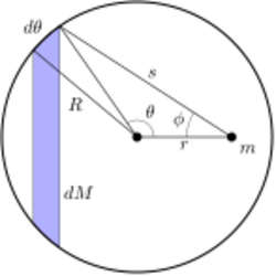 Shell-diag-2.svg