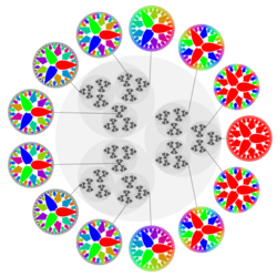 3-adic integers with dual colorings.svg