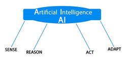 Artificial Intelligence.jpg