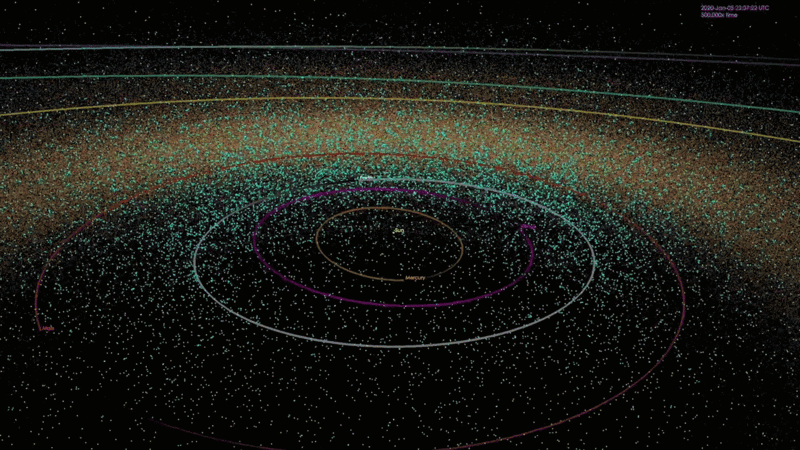 File:Asteroids-KnownNearEarthObjects-Animation-UpTo20180101.gif