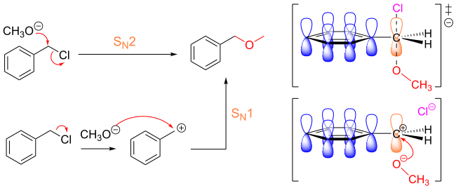 Benzylic chloride nucleophilic substitution.svg
