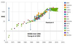 Clock CPU Scaling.jpg