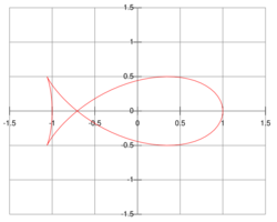 Fish curve.svg