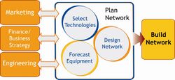 Network Resource Planning Diagram.JPG