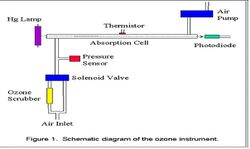 Ozoneairsampleflow.jpg