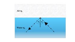 Total Internal Reflection.jpg