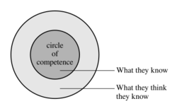 Circle of competence.svg