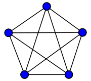 File:Complete graph K5.svg