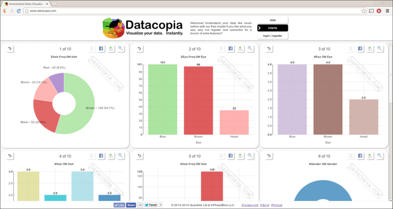 File:Datacopia Chart Examples.png