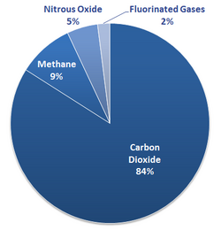 Gases-overview.png