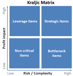 Kraljic matrix.png