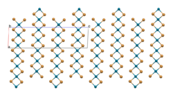 3D model of ribbon packing in the crystal structure of palladium(II) bromide