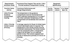 Requirements Allocation Sheet.jpg