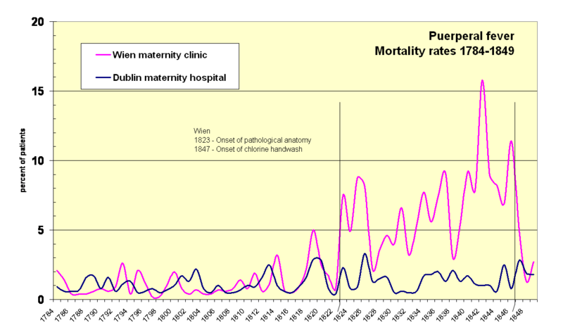 File:Yearly mortality rates 1784-1849.png