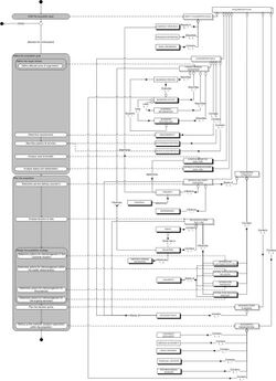 Acquisition Initiation Process-Data Diagram.jpg