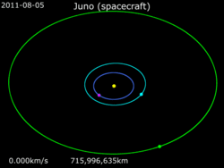 Animation of Juno trajectory.gif