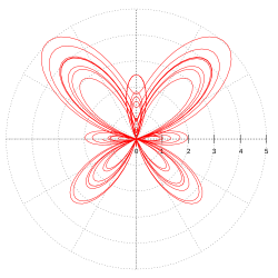 Butterfly transcendental curve.svg