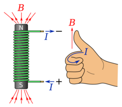 Coil right-hand rule.svg