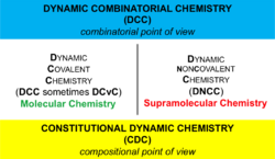 DCC vs CDC.png