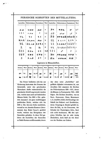 File:Das Buch der Schrift (Faulmann) 104.jpg