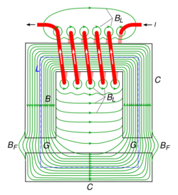 Electromagnet with gap.svg