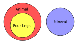 EulerDiagram.svg