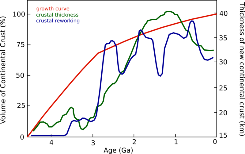 File:Growthcurve.png