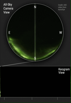 A keogram showing the plot based on the marked slice of the images taken by the camera of the auroral display above.