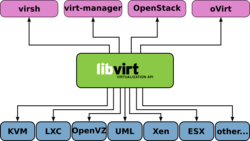 Libvirt support.svg