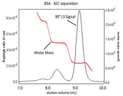 MALS BSA separation and MW.jpg