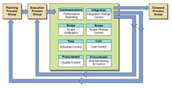 Monitoring and Controlling Process Group Processes.jpg