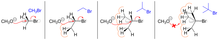 Steric effects on SN2 reactivity.svg