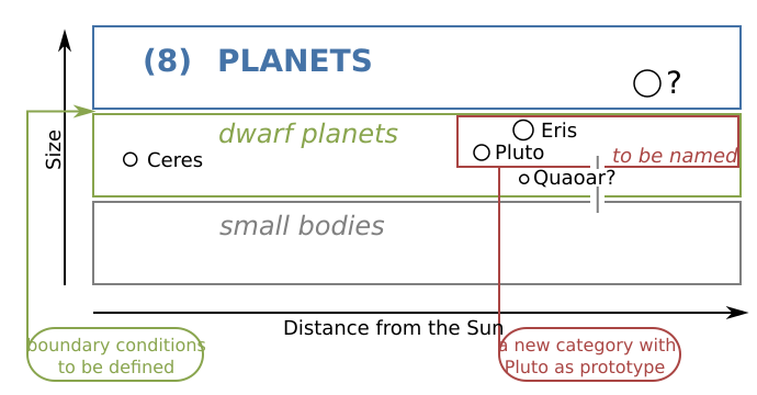 File:The Planets Definition 3.svg