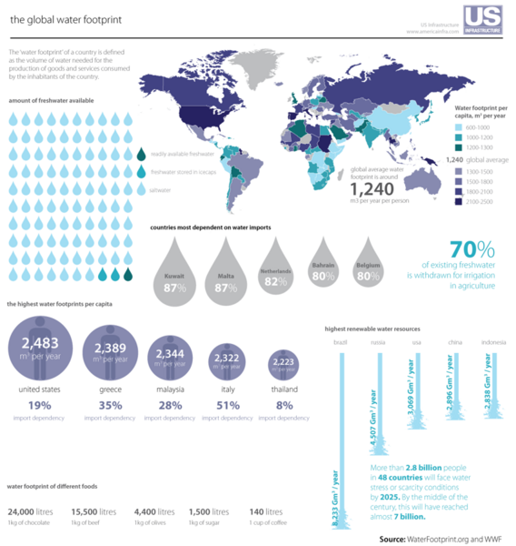 File:World Water Footprint.png