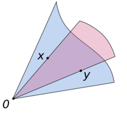 Convex cone illust.svg