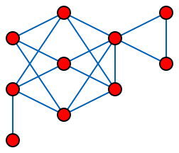 File:Distance-hereditary graph.svg