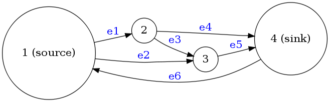 Graph for example adjacency matrix.svg
