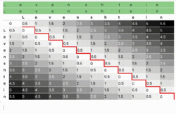 Levenshtein distance animation.gif