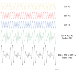 Major triad.svg