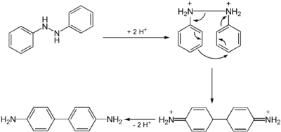Benzidine rearrangement mechanism