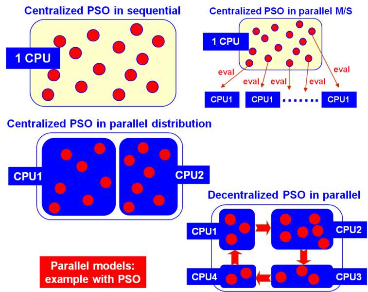 File:Parallel models.png