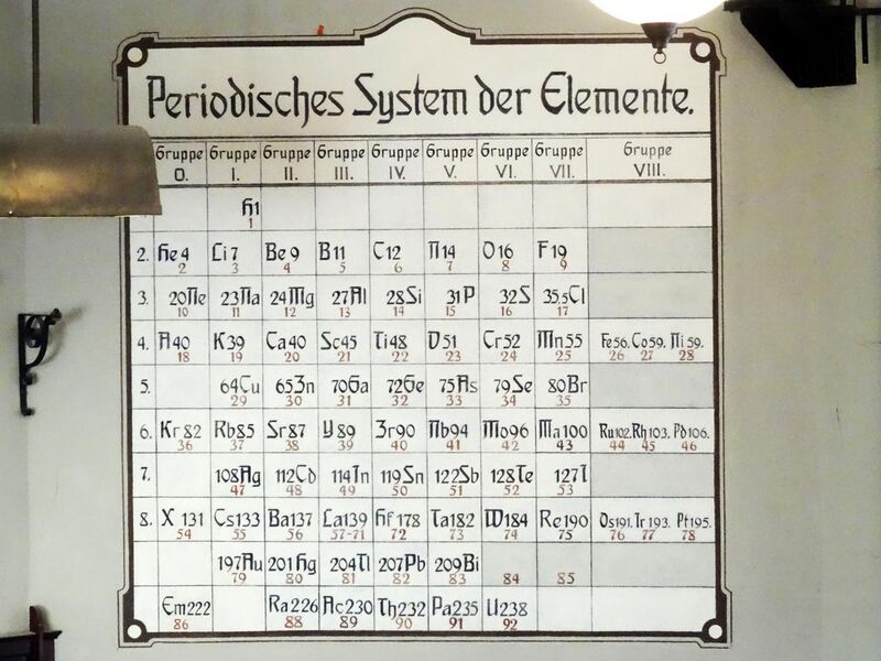 File:Periodisches System der Elemente (1904-1945, now Gdansk University of Technology).jpg