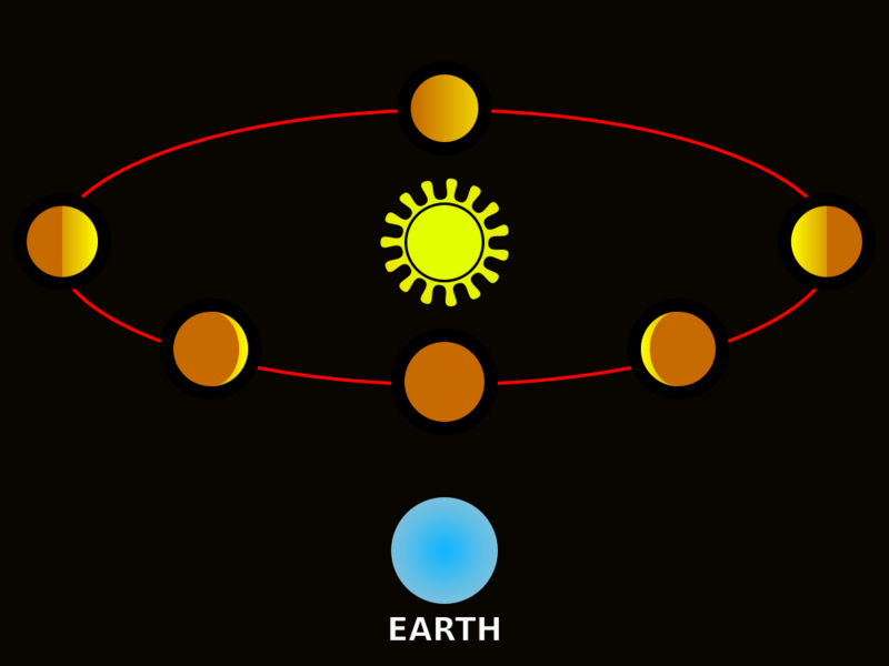 File:Phases-of-Venus.svg